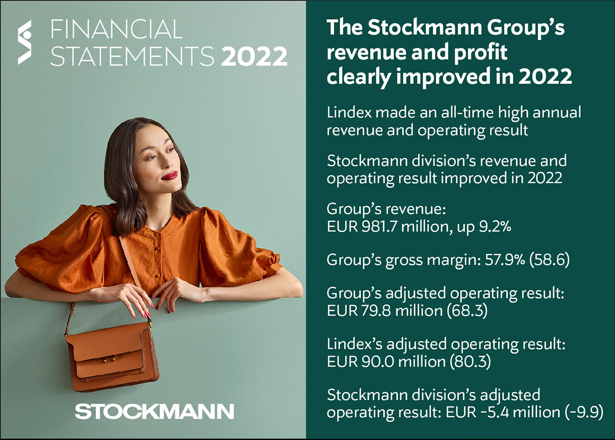 Stockmann-konsernin tilinpäätös 2022 julkaistu. Koko vuoden liikevaihto ja tulos paranivat selvästi. #Lindex'in suoritus ennätyksellinen, #Stockmann-divisioonan liikevaihto ja -tulos paranivat. Kiitos tiimillemme hyvästä työstä, sanoo CEO <a href="/LatvanenJari/">Jari Latvanen</a>.

👉tinyurl.com/ueex2m9h