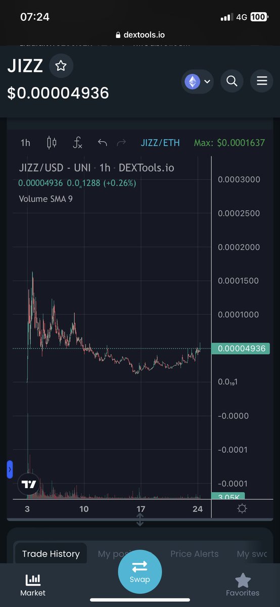emeraldsXBT's tweet photo. #JIZZRocket profits are cumming soonπ¦ $JIZZ https://t.co/clVLSlM4Qy