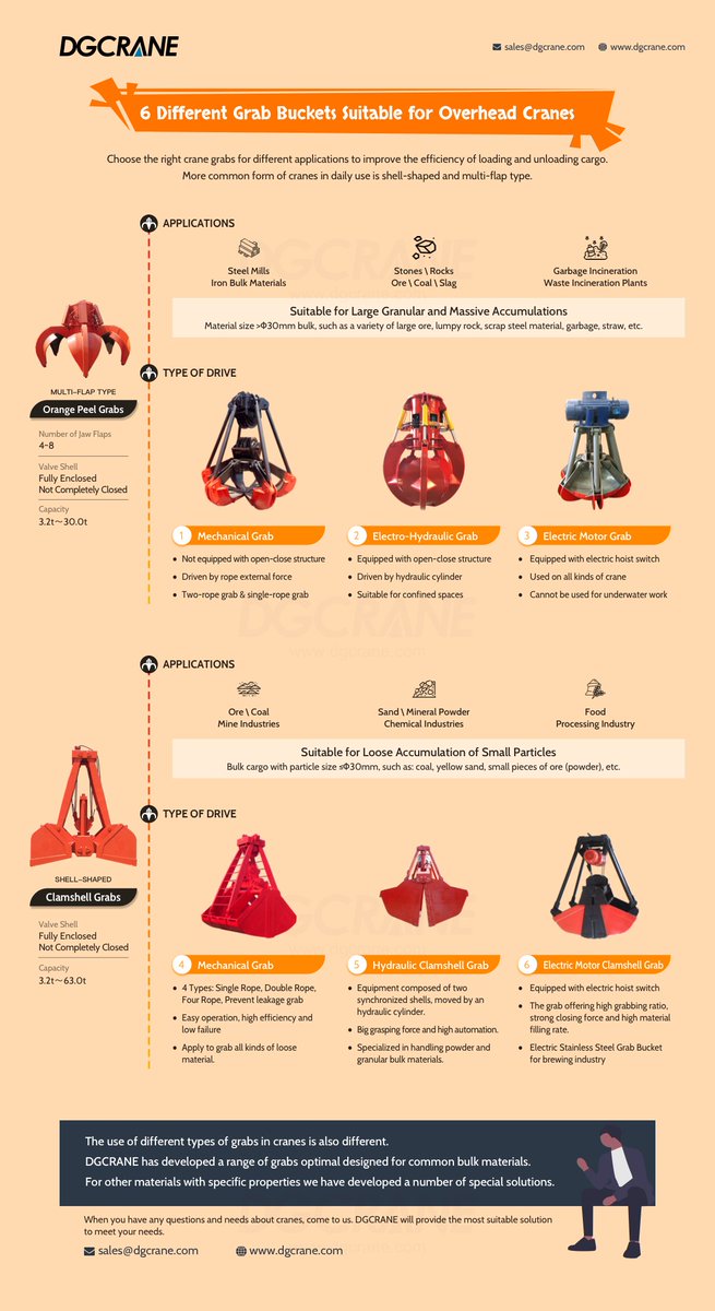 DGCRANES's tweet image. DGCRANE offers a wide range of crane grabs for efficient loading and unloading of various loose materials.  #DGCRANE #CraneGrabs #MaterialHandling #Efficiency #LoadingAndUnloading #HydraulicGrab #MechanicalGrab #ElectricGrab #IndustrialEquipment
