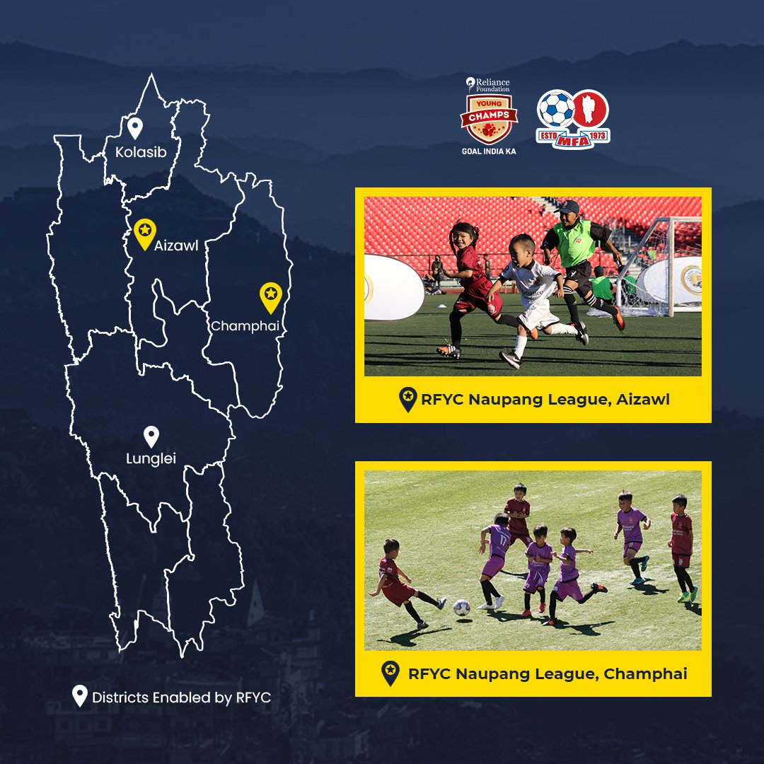 ecosystem and provide a platform for aspiring footballers in the state through competitive and practice exposure. 

The RFYC Naupang League is currently being run in Aizawl and Champhai with over 1,400 kids participating across both locations. (2/3)