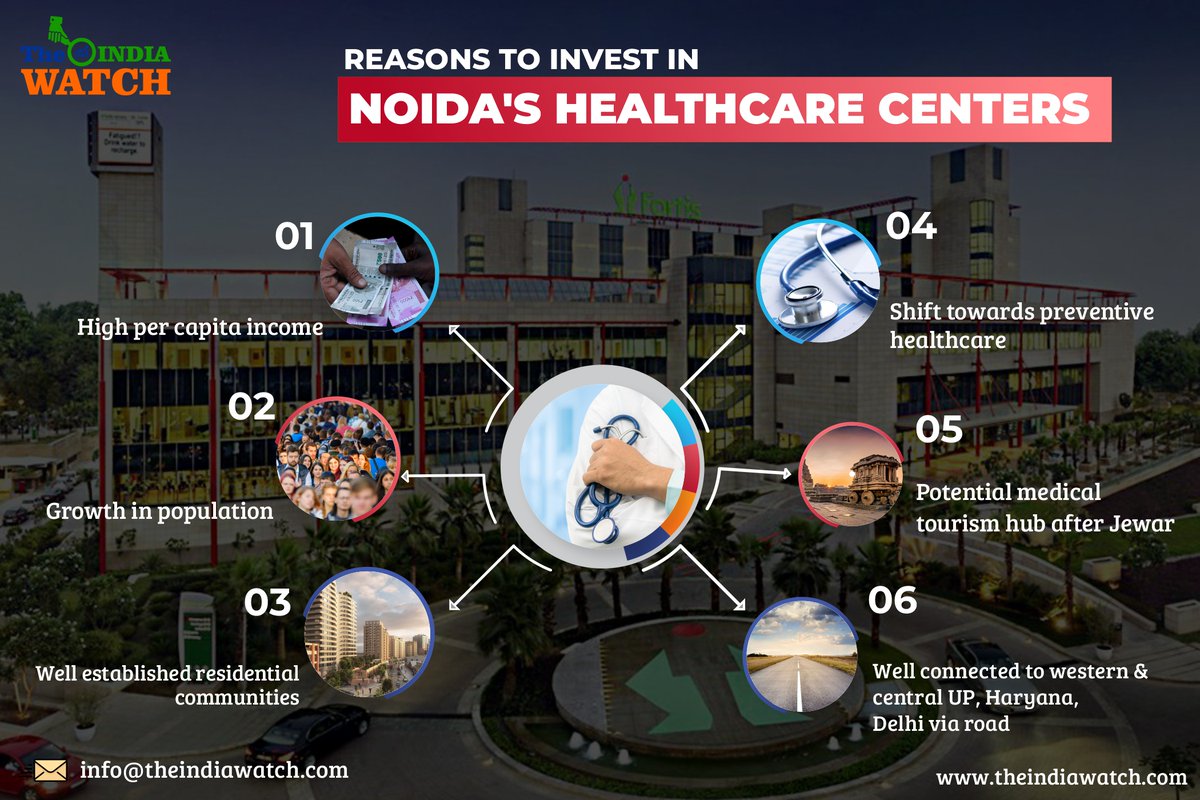 Noida's #healthcaremarket  is on an upswing backed by a general surge in demand, opening of the new airport, and expansion of the job market. The market is profitable to start a new #hospital, #healthcarecenter, #diagnosticlabs, etc. 

theindiawatch.com

#Theindiawatch