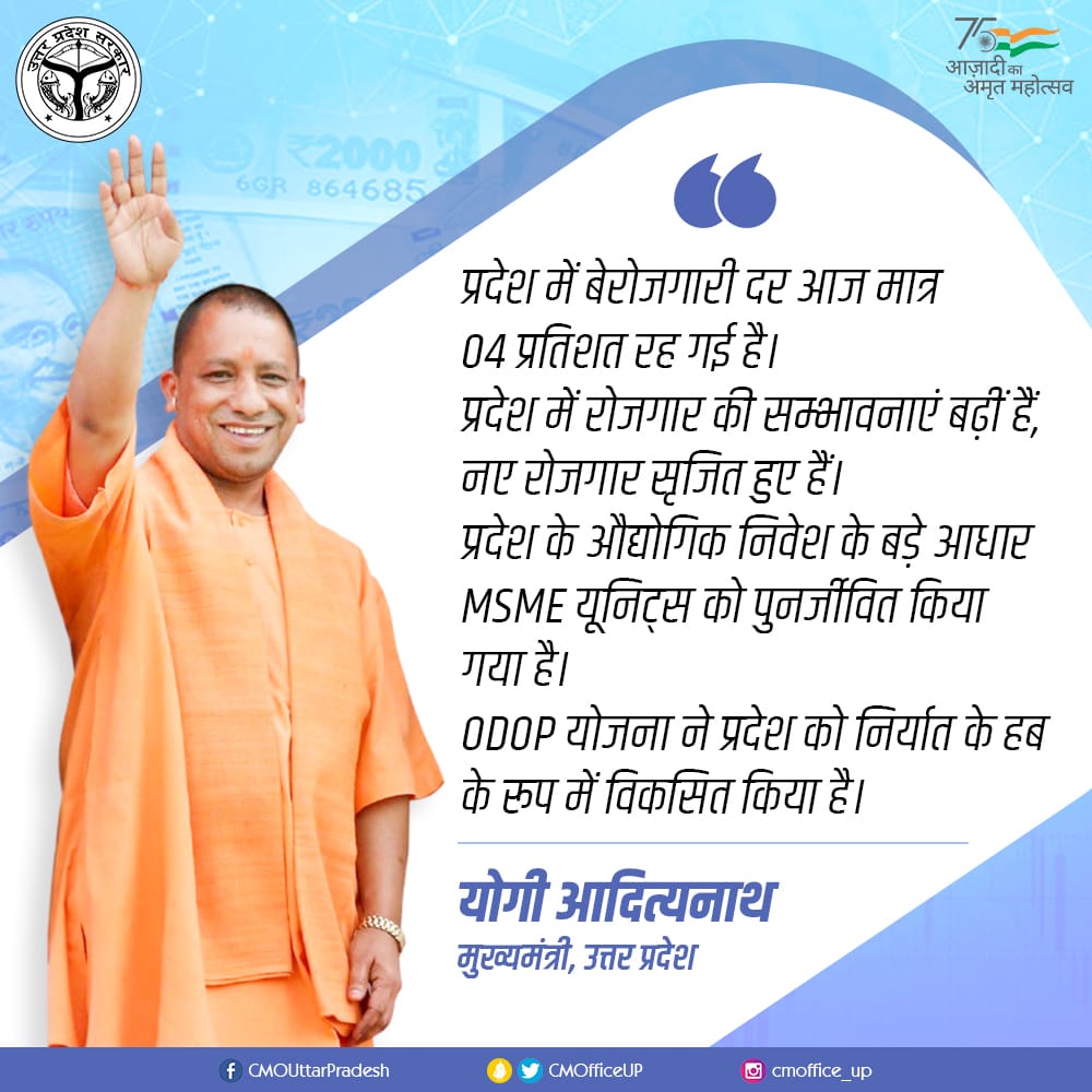 प्रदेश में बेरोजगारी दर आज मात्र 4% रह गई है।

प्रदेश में रोजगार की सम्भावनाएं बढ़ीं हैं, नए रोजगार सृजित हुए हैं।

<a href="/UP_ODOP/">ODOP (One District One Product)</a> ने प्रदेश को निर्यात के हब के रूप में विकसित किया है: #UPCM <a href="/myogiadityanath/">Yogi Adityanath</a>