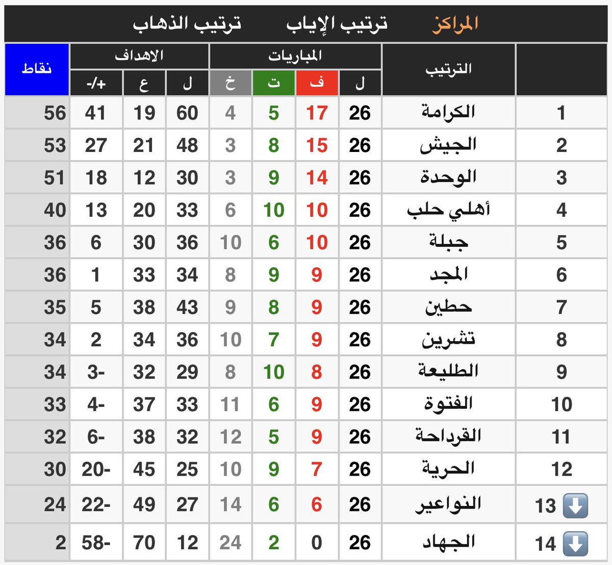 بسم الله الرحمن الرحيم اليوم نكشف لكم كذبه دوري ابطال اسيا 2004 كانت قوية https://t.co/R2Wc6V8oeA