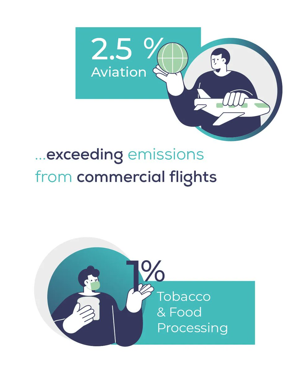 WeRCarbonHappy's tweet photo. Did you know our mobile phones are accountable for 580 million tonnes of carbon? 😱📲
We are on a mission to help educate people about the carbon footprint of the data we use.
Sign up today for updates: https://t.co/JhqydnCxZ6 #CleanDataForThePlanet https://t.co/kUCUoX6WAK
