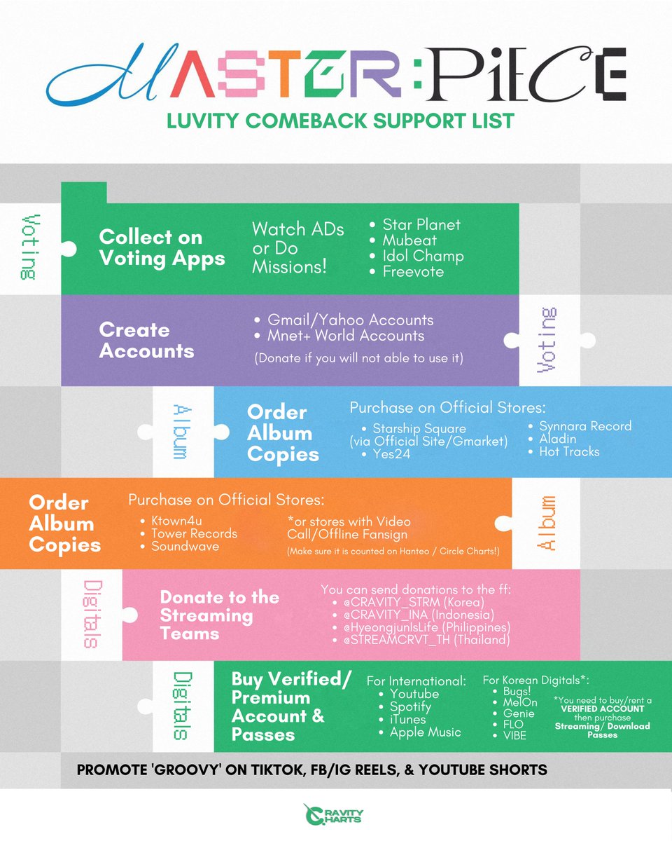 CRAVITYChart's tweet photo. [ LUVITY COMEBACK SUPPORT LIST ]

Luvitys, let's support CRAVITY's upcoming comeback in any way we can! Any type of support is very helpful for the success of this comeback, you can refer to the poster below. 

#CRAVITY #크래비티 #クレビティ @CRAVITY_twt
#MASTER_PIECE #Groovy https://t.co/bVxYsnDod2