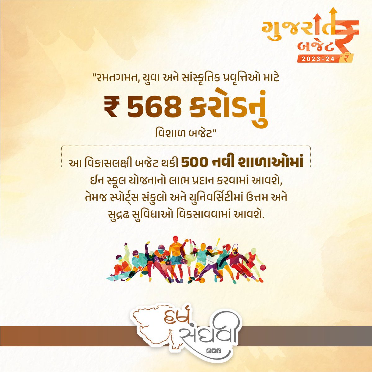 "રમતગમત, યુવા અને સાંસ્કૃતિક પ્રવૃત્તિઓ માટે 
₹ 568 કરોડનું વિશાળ બજેટ"

આ વિકાસલક્ષી બજેટ થકી 500 નવી શાળાઓમાં ઈન સ્કૂલ યોજનાનો લાભ પ્રદાન કરવામાં આવશે, તેમજ સ્પોર્ટ્સ સંકુલો અને યુનિવર્સિટીમાં ઉત્તમ અને સુદ્રઢ સુવિધાઓ વિકસાવવામાં આવશે.
#અમૃતકાળમાં_અગ્રેસર_ગુજરાત