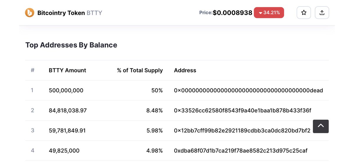 estimalek76's tweet photo. 50% of the supply baby https://t.co/hrGLXW0CYP