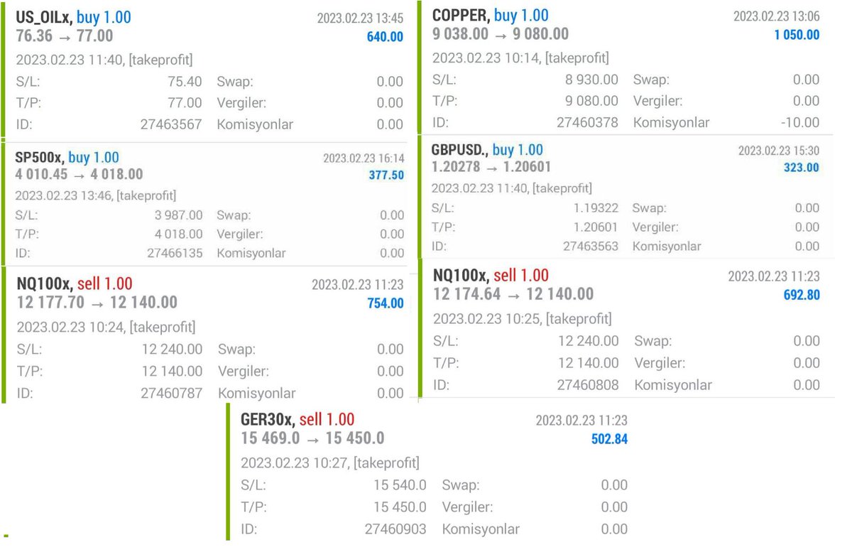 Dünün kazanç ekranı ☘️

4340 $ - 82.000 ₺ 💵

Kazananlardan olmak isterseniz iletişime geçebilirsiniz🙃

#petkm #DolarTL #Bitcoin #forextrader #forex #forexsignal