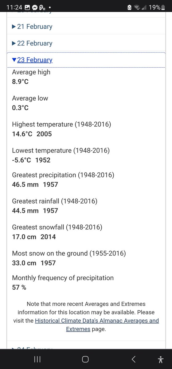 Coldest February 23 in history for Nanaimo the record low is -5.6°C 1952 we just beat a 70 year old temperature record set at -9 right now
