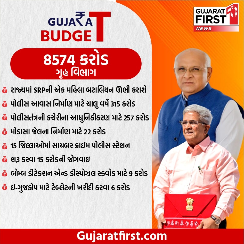 ujjval0870's tweet photo. Gujarat Budgetમાં ગૃહ વિભાગ માટે @sanghaviharsh જોગવાઇઓ..

#gujarat #gujaratbudget2023 #bhupendrapatel #cmogujarat #gujaratpolice #police #gujarathomeminister #gujarathomedepartment https://t.co/ArVUa3v2WT