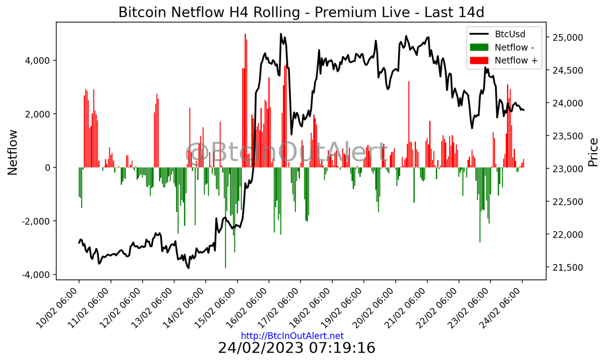 BtcInOutAlert.net tweet media
