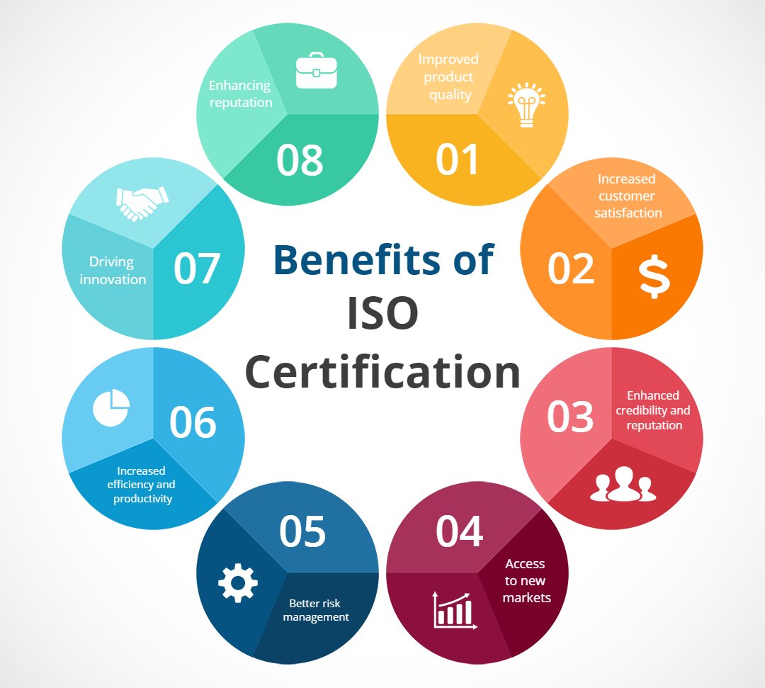 Attention all business owners! If you're looking to take your business to the next level, consider getting ISO certified! Here are some benefits:

And the good news is that CyberSigma provides certification for ISO! Contact us today to get started.
#ISOCertification #ISO