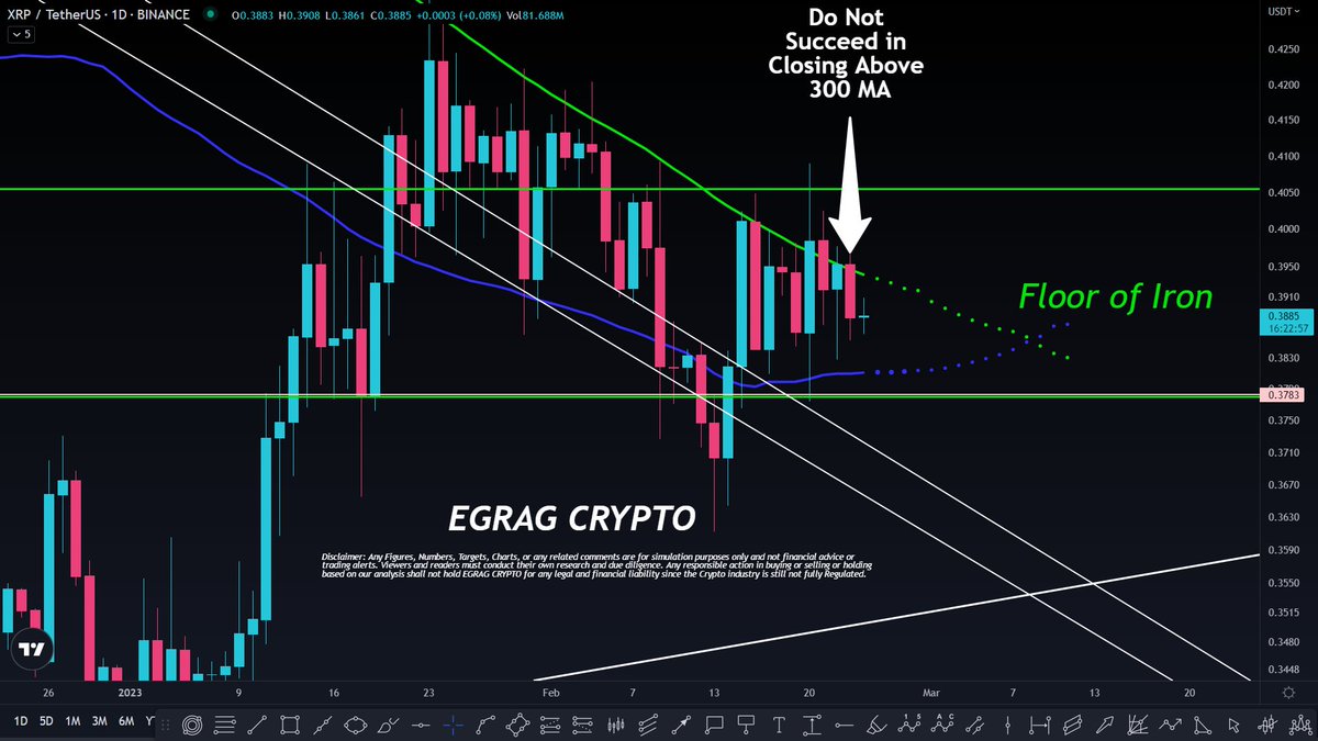 EGRAG CRYPTO tweet media