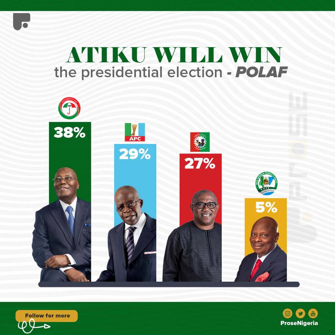 ADEGBOLADANIEL8's tweet photo. I saw this result about few days ago, meanwhile Atiku tested the microphone...
#vote4atiku
#recovernigeriawitthatiku https://t.co/OeGTcFrBXo
