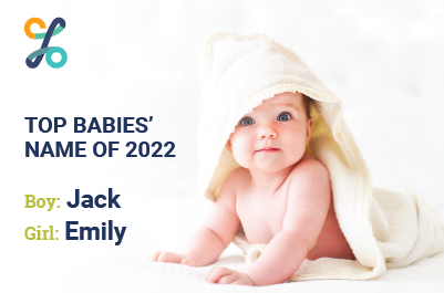 Central Statistics Office Ireland on Twitter: 