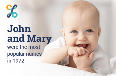 Central Statistics Office Ireland on Twitter: 