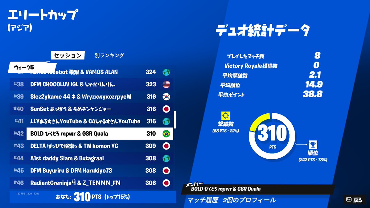 BOLD_eSports_'s tweet photo. 🏆┃ELITE CUP WEEK 5 - Day 2
ViCTR0 / @ViCTRO_fn -#42
おめでとうございます👏
#BOLDWIN #フォートナイト https://t.co/8pTUSKQQdn