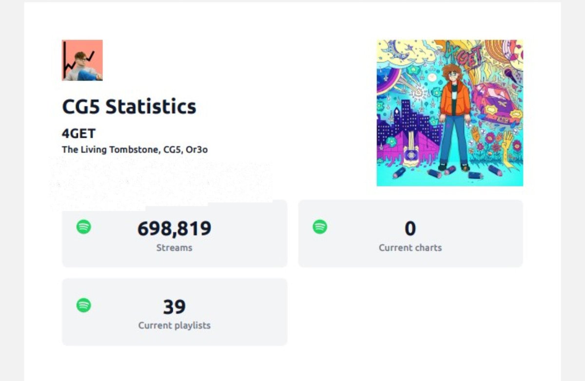 CG5Statistics (Spotify) tweet media