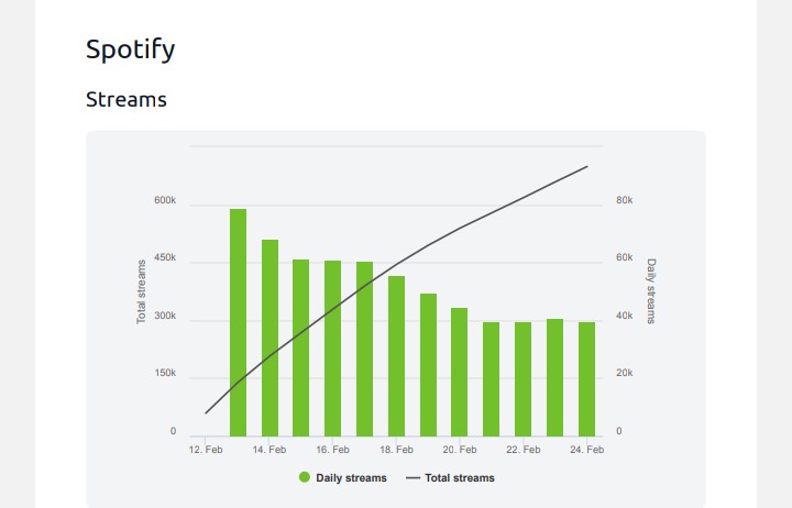 CG5Statistics (Spotify) tweet media
