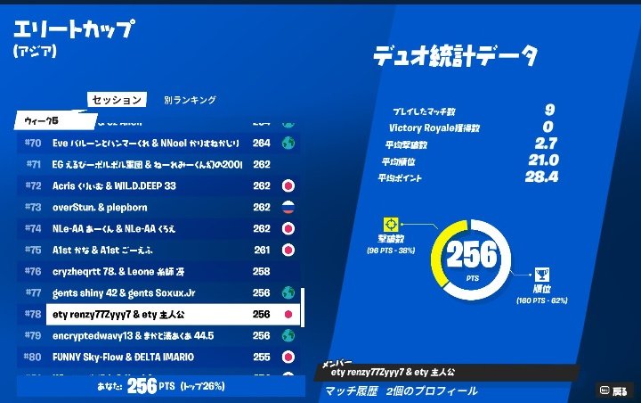 エリート78位、楽しかった