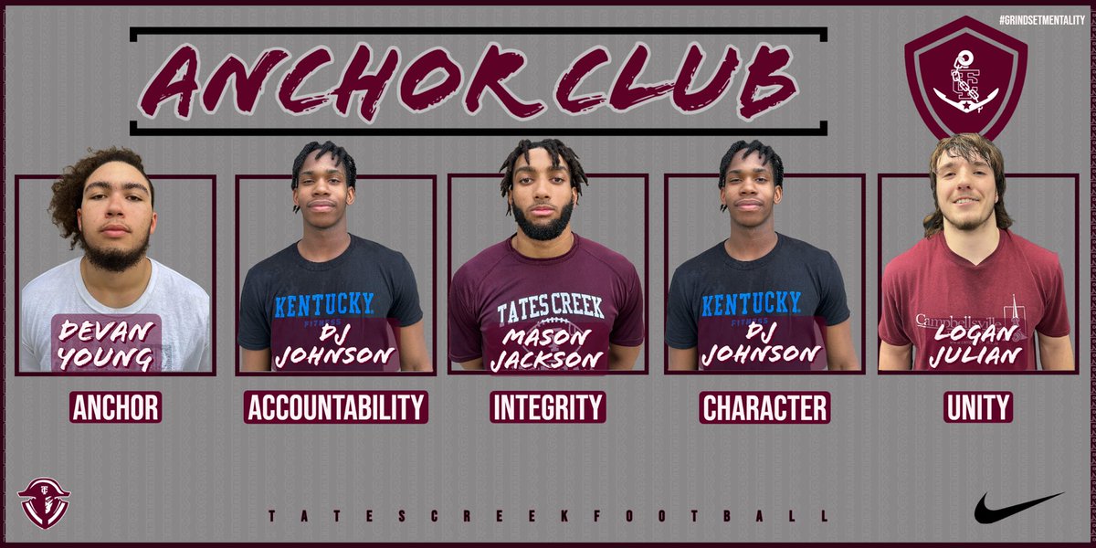 TCHSfootball24's tweet photo. “ANCHOR CLUB” is designed to recognize student-athlete success during off-season development training. Each nomination is based off sound metrics such as grades, communication, performance, behavior, etc. Here are this weeks ANCHOR CLUB members:
Congrats men! https://t.co/i2YSF9rLX9