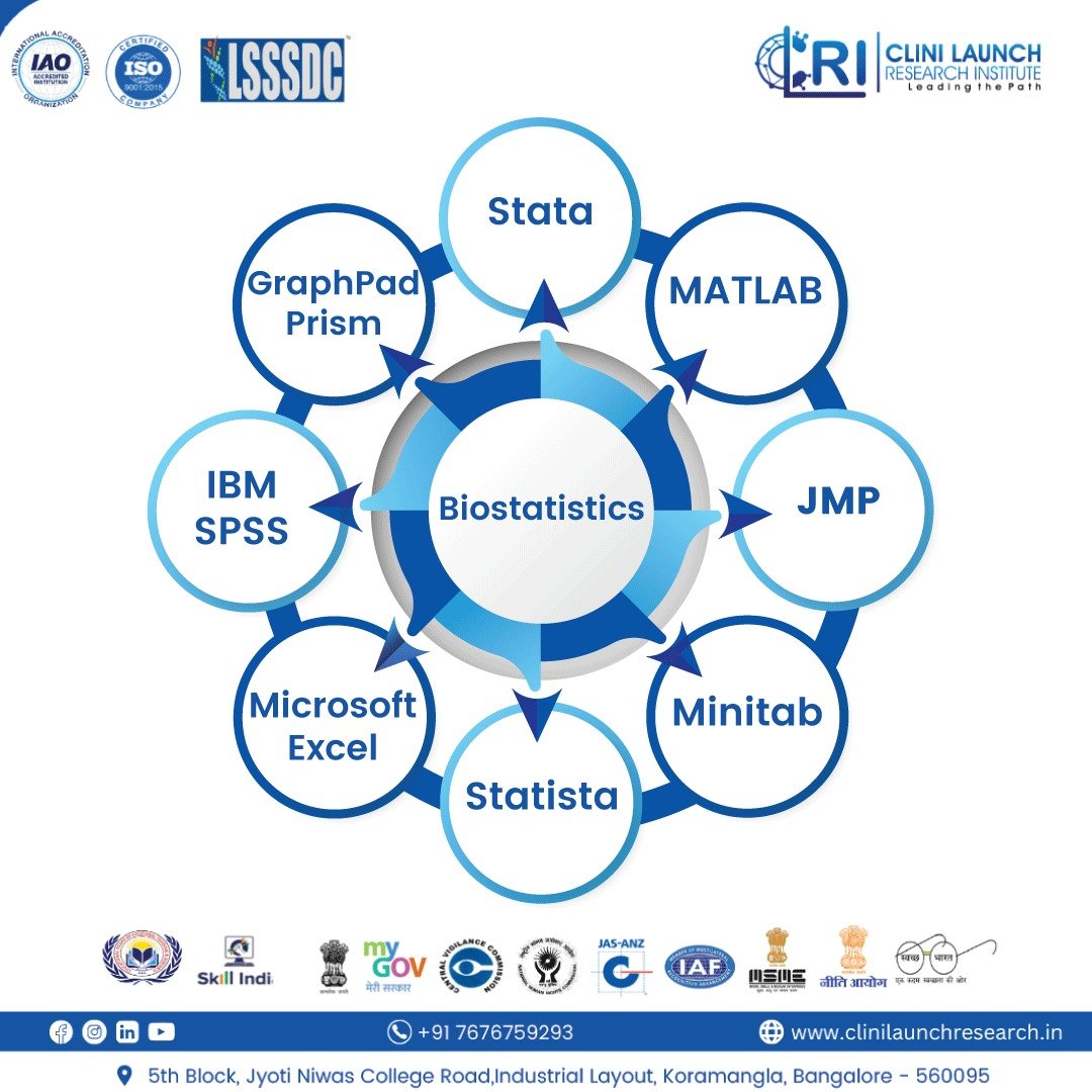 clinilaunch's tweet image. For public health experts with an attention to detail, biostatistics is an exciting field to work in. They can use their mathematical expertise and knowledge to resolve challenging biological problems with the aid of biostatistics. 

#Institute #institute #clri #clinicalsas