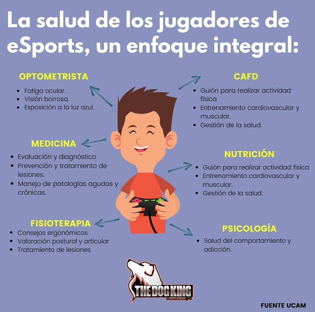 🤔 ¿Qué debemos saber respecto a la salud de los jugadores de #esports?

👉 Nuestro cuerpo y nuestra mente merecen tanta atención como nuestro videojuego favorito... o más.

💖 Aprende divirtiéndote en la Academy, te esperamos en thedogkingacademy.com