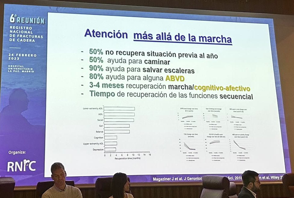 GeriatriaLaPaz's tweet photo. Hoy en la 6a Reunión del Registro Nacional de Fractura de Caderas, los ponentes explican la importancia del trabajo multidisciplinar, los distintos recursos de derivación ajustados a cada paciente y nos enseñan la trayectoria de este proyecto, ya reconocido a nivel internacional https://t.co/R5KNV6ZD70