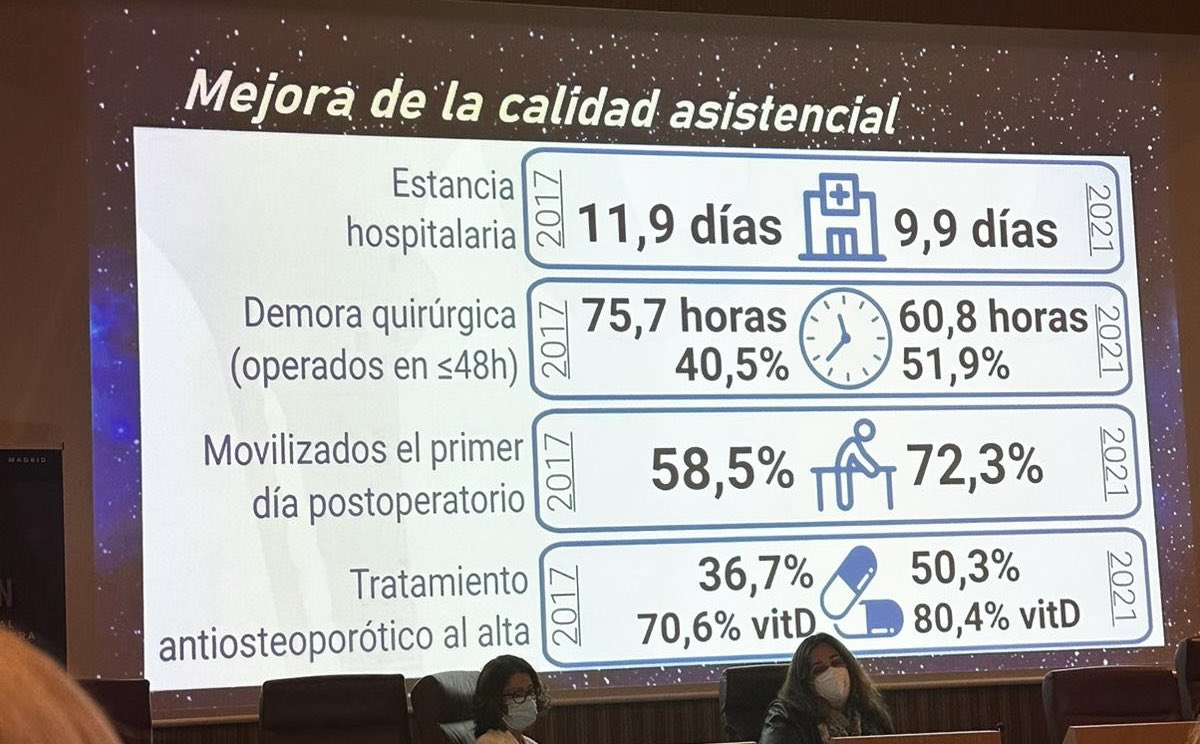GeriatriaLaPaz's tweet photo. Hoy en la 6a Reunión del Registro Nacional de Fractura de Caderas, los ponentes explican la importancia del trabajo multidisciplinar, los distintos recursos de derivación ajustados a cada paciente y nos enseñan la trayectoria de este proyecto, ya reconocido a nivel internacional https://t.co/R5KNV6ZD70