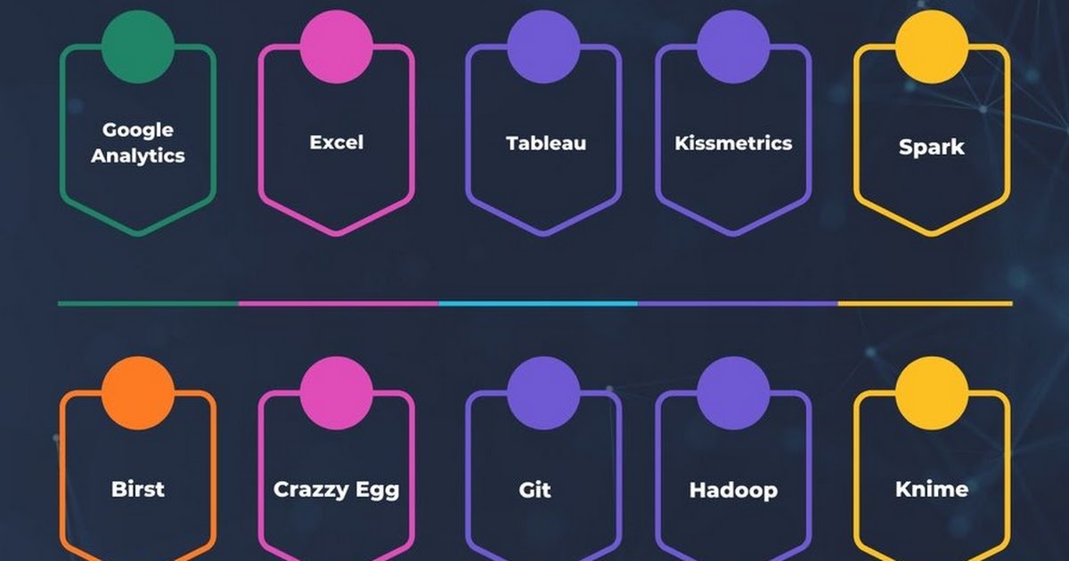 #Infographic: Data Science Tools via @pixelcrayons

#hadhoop #SQL #Python #tableau #matlab #gitlab #DataScience #bigdata #Data  
#programming