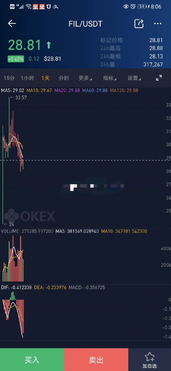 在20年12月在老张还在运营微博的时候无偿公布了几个当时调研下的十倍币，请看战绩，有图有真相

1.SOL：1.7刀推荐，最高259刀
2.FIL：28.8刀推荐，最高237刀
3.ATOM 5.3刀推荐，最高44.8刀

现在经过我多日调研又有了些许眉目，想要吗？一键三连告诉我！