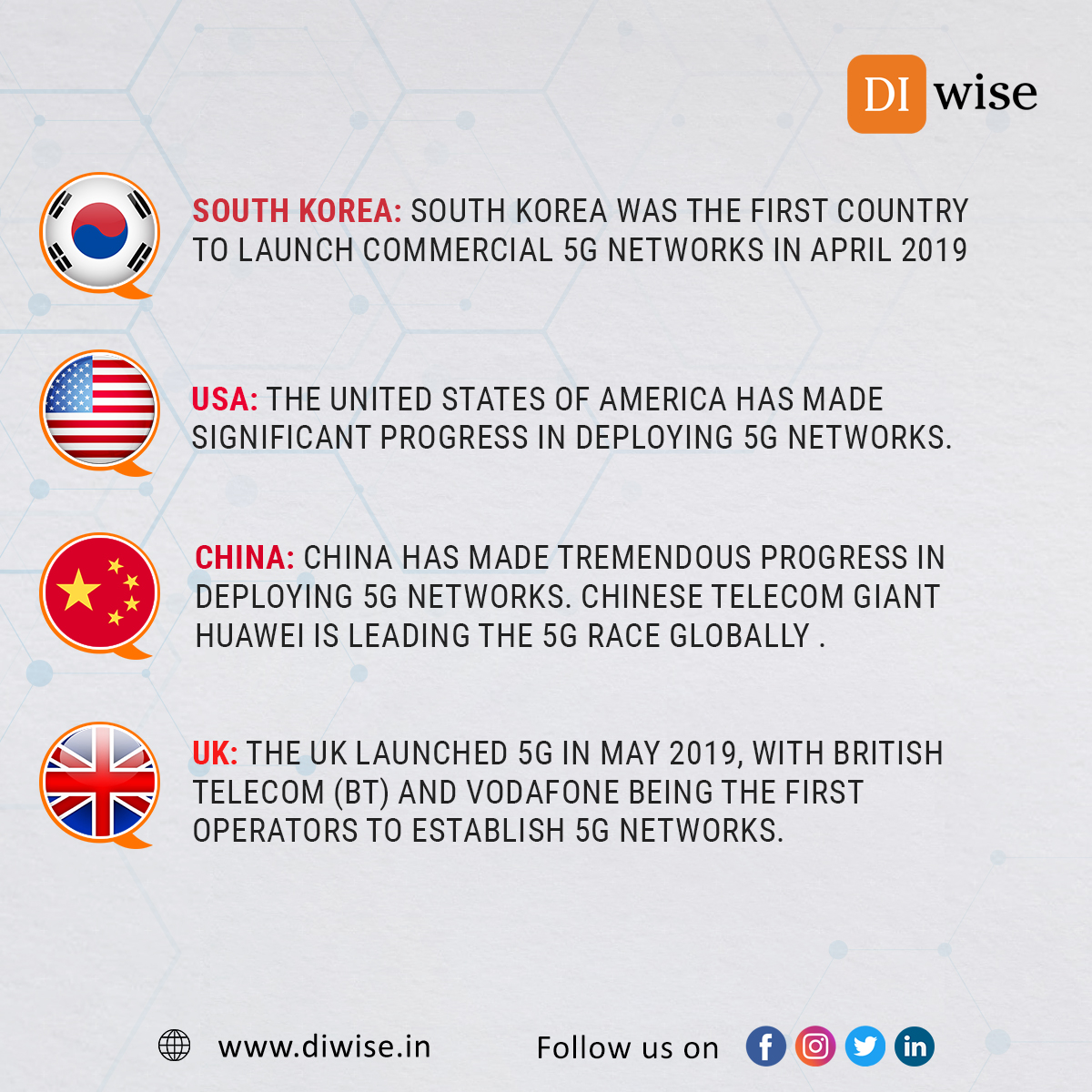 DIwiseLtd's tweet photo. The world is rapidly moving towards the next generation of wireless technology, the fifth-generation network known as #5g. The #technology is expected to be a game-changer, ushering in new and innovative services across different sectors.
#Diwise #india #network #telecom #China https://t.co/QHDhvqonUE