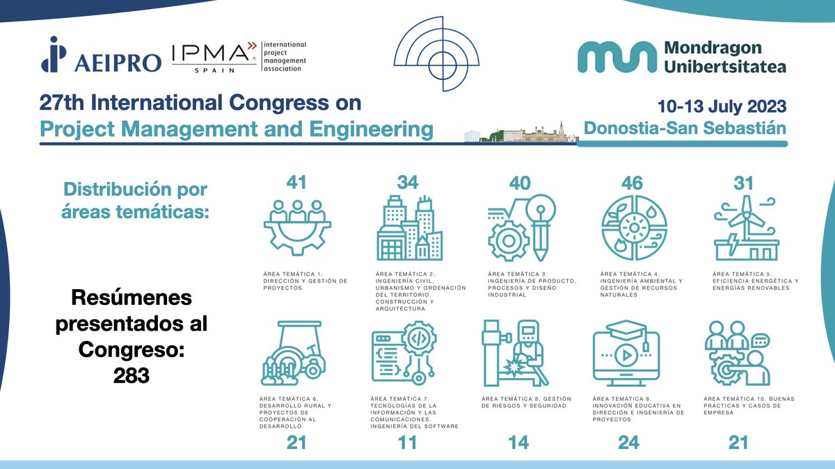 AEIPRO - IPMA Spain tweet media