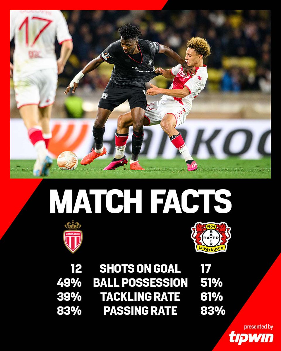 bayer04_en's tweet photo. This was a great game, #Werkself! ๐ชโซ๏ธ๐ด
๐ #ASMB04 I #UEL I #Bayer04 https://t.co/U5QCje4Frk