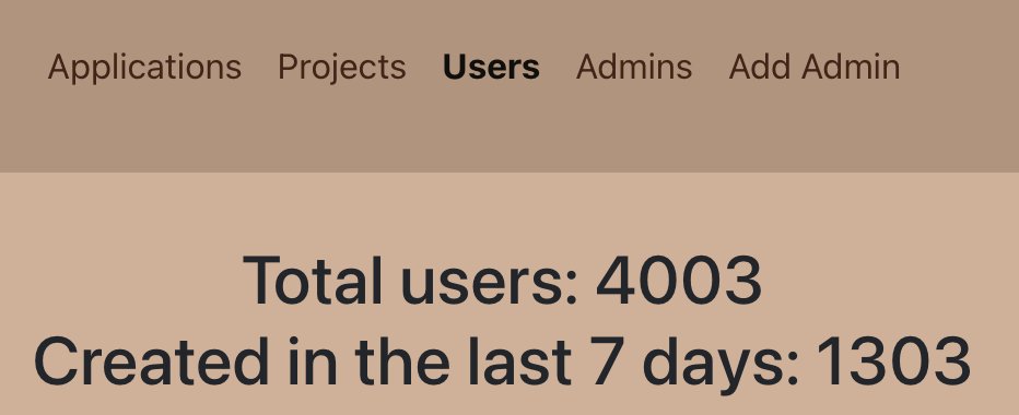 MysteriousMoai's tweet image. Moai Mechanics has more than 4000 users now 🗿
We celebrate this by giving away 4x 1000 $MOAI tokens. To enter:

- Tag a new upcoming project to join Mechanics ⚔️
- Follow @MysteriousMoai 
- Like &amp;amp; RT ❤️

48h ⏰

#CNFT #MysteriousMoai #CNFTGiveaway