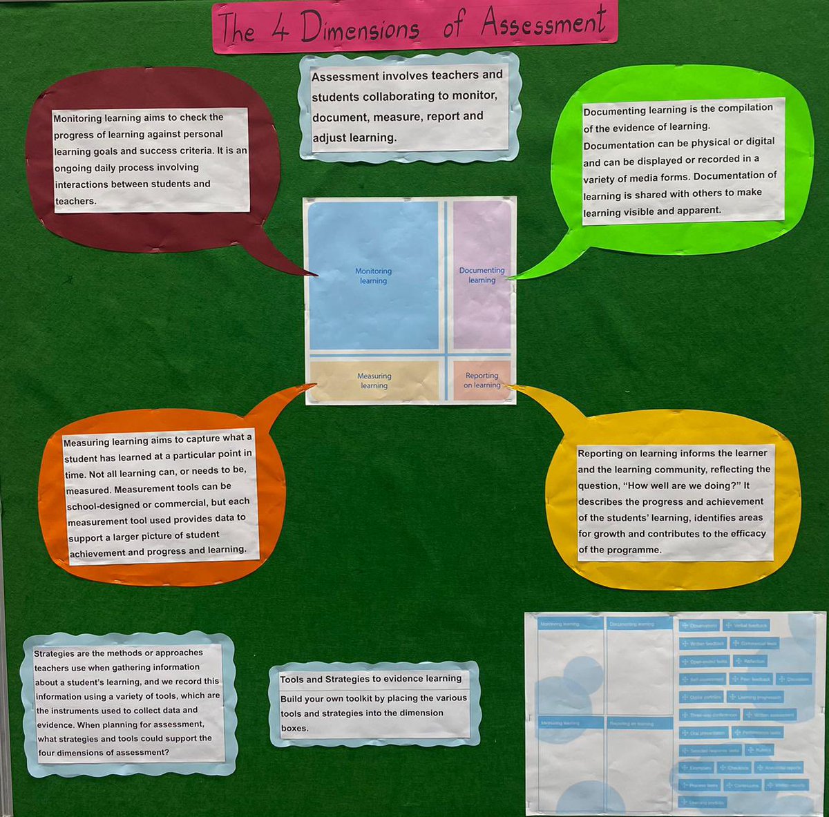Saurav Dutta (@sauravdutta01) on Twitter photo Evidencing learning made funโฆ amazing to collaborate with our colleagues from OIS JVLR & OGCโฆ
Thanks to the facilitators <a href="/veenadsilva/">veena Dsilva</a> <a href="/patilaaarya/">Aarya Patil</a> & <a href="/royartlia/">Basilia Roy</a> for initiating some great discussions on assessments & feedback strategies
<a href="/oismumbai/">Oberoi International School</a> <a href="/ois_primary/">OIS Primary</a> <a href="/OISLearningHub/">OISLearningHub</a> Evidencing learning made funโฆ amazing to collaborate with our colleagues from OIS JVLR & OGCโฆ
Thanks to the facilitators <a href="/veenadsilva/">veena Dsilva</a> <a href="/patilaaarya/">Aarya Patil</a> & <a href="/royartlia/">Basilia Roy</a> for initiating some great discussions on assessments & feedback strategies
<a href="/oismumbai/">Oberoi International School</a> <a href="/ois_primary/">OIS Primary</a> <a href="/OISLearningHub/">OISLearningHub</a>