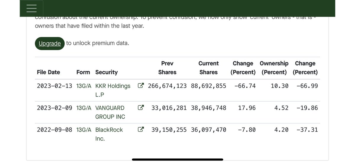MarkItMakeIt7's tweet image. 2/ shows they are DOWNNNNNN and lost ALOT. This shows why they want to publish this. They want to come at retail for their own bad bets. We just bought and held. They played the other side. Don’t blame us for your mistakes. #ApesTogetherStrong #MSMLies #ShortAndDistort #SFYL