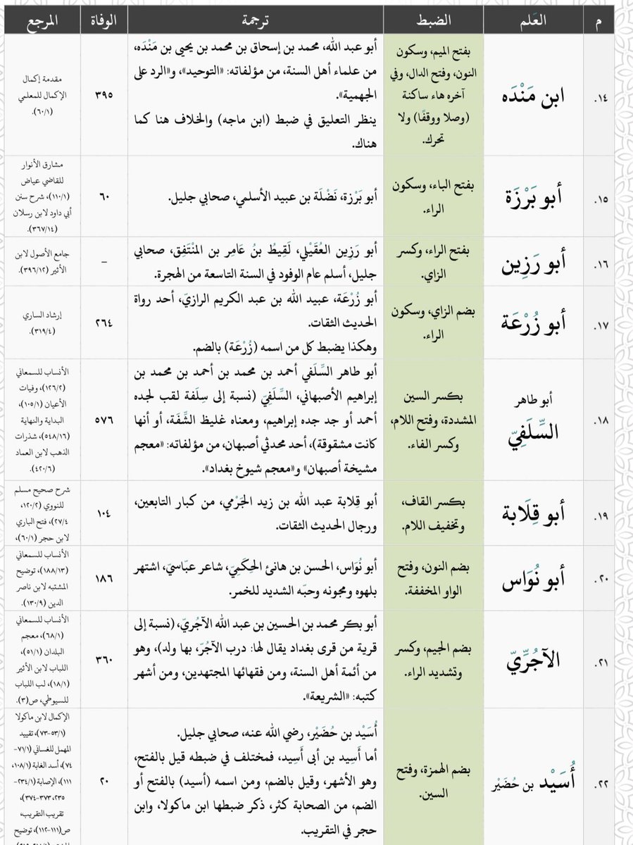 محمد بن أحمد الخالدي tweet media