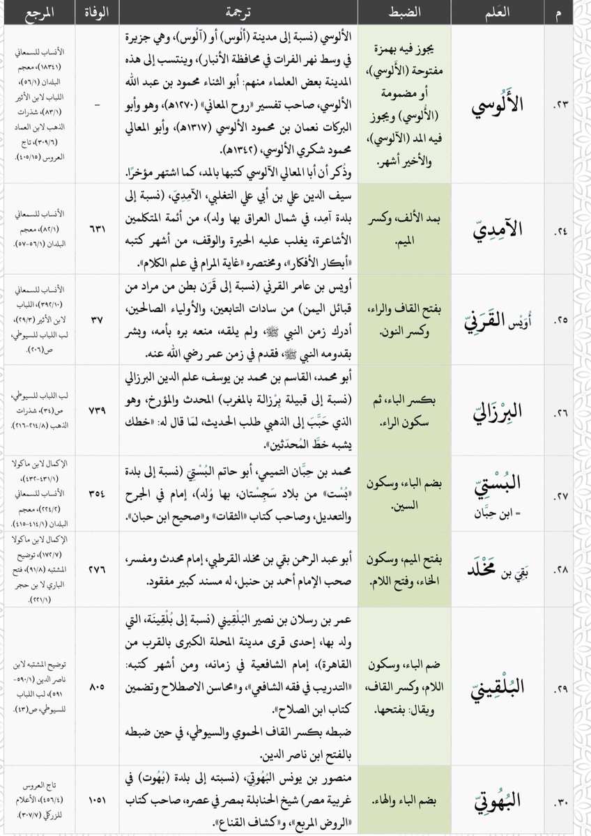 محمد بن أحمد الخالدي tweet media