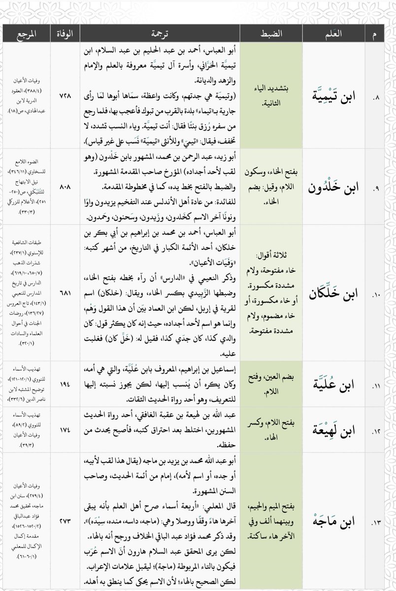 محمد بن أحمد الخالدي tweet media