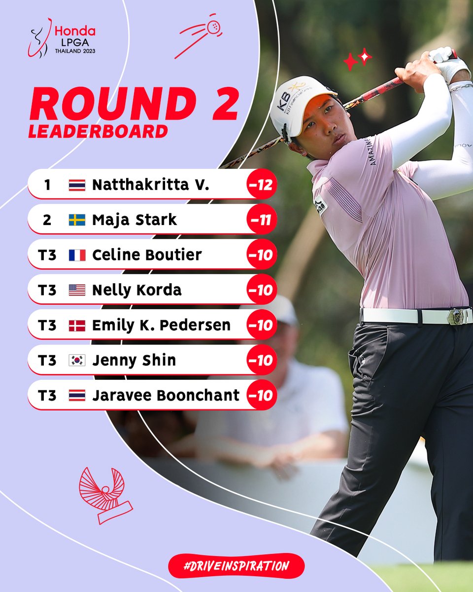 Honda LPGA Thailand on Twitter "The leaderboard at the halfway point