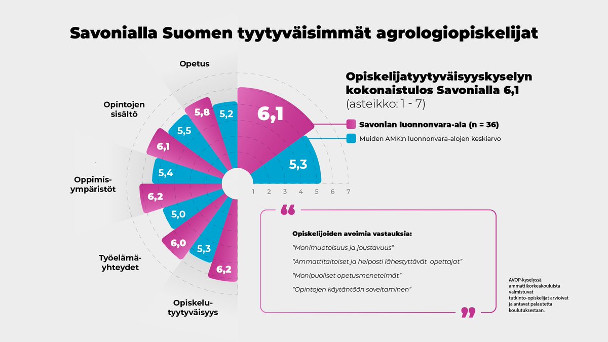 HeliWahlroos's tweet photo. Upeaa tehdä töitä näin tyytyväisten opiskelijoiden kanssa 🥰 https://t.co/UZArnoWTFW