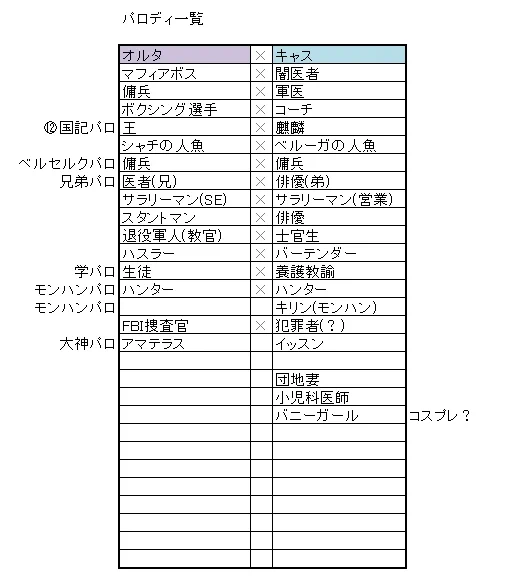 いままでオルキャスで描いたり書いたりしたパロ
・・・パロか?なんだこれ?みたいなのいっぱいあった 