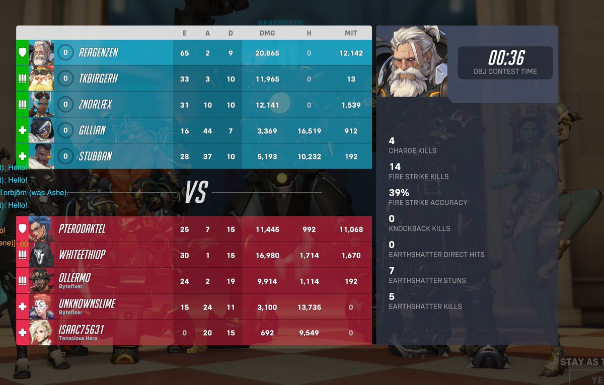 Jonal_ow's tweet photo. Bro, tank in #Overwatch2 is pretty fun

65 kills, 20k dmg lol https://t.co/PQHsUelrGP