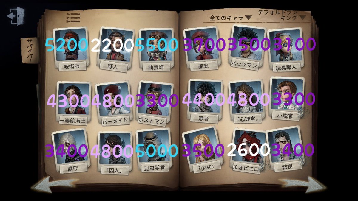koimaruidv's tweet photo. サバイバーBバッチ目安表(2/20)

すみません 間違えてる方多いのでここで言わせていただきます
これは月曜(バッチ更新時)のボーダーなので現在のボーダーではございません

どうかご理解よろしくお願いします

あとBバッチ目安表の数字の色がしっくり来ない……

次回は3/20(火)です
 #Cバッチ目安表 https://t.co/1mpfCEsV41