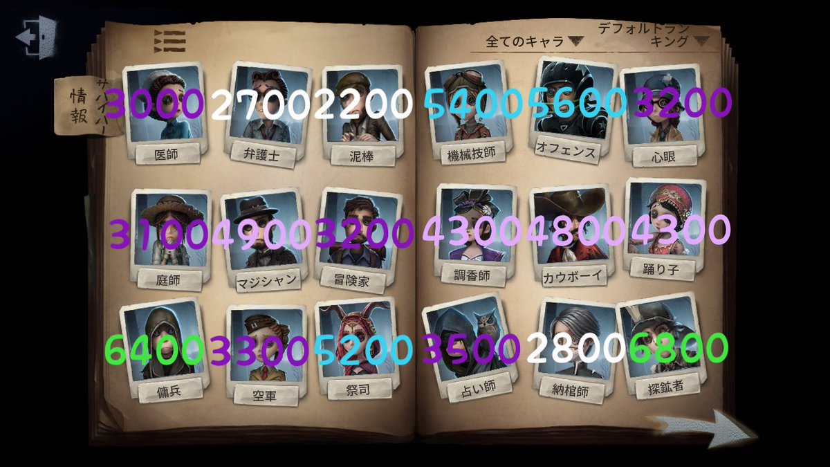 koimaruidv's tweet photo. サバイバーBバッチ目安表(2/20)

すみません 間違えてる方多いのでここで言わせていただきます
これは月曜(バッチ更新時)のボーダーなので現在のボーダーではございません

どうかご理解よろしくお願いします

あとBバッチ目安表の数字の色がしっくり来ない……

次回は3/20(火)です
 #Cバッチ目安表 https://t.co/1mpfCEsV41