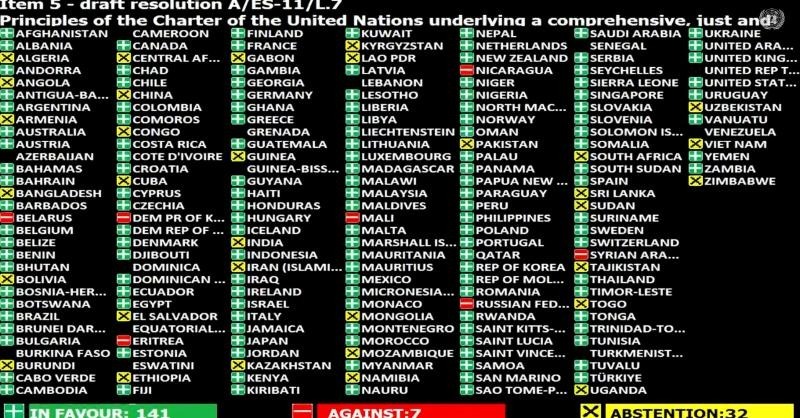 JusticeMyanmar's tweet photo. #Myanmar continues to stand in solidarity with #Ukraine, voting in favour of UNGA resolution to defend the UN Charter. Myanmar is rightfully represented at the UN by @KyawTun62907405 @NUGMyanmar. 

Min Aung Hlaing &amp; Putin are partners in crime. Both must be held accountable! https://t.co/XwAktZvCbD