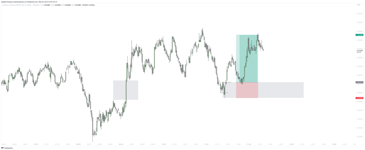 cchubatyy's tweet photo. backtest of 1M charts. i like it. https://t.co/sclEDwOe5J