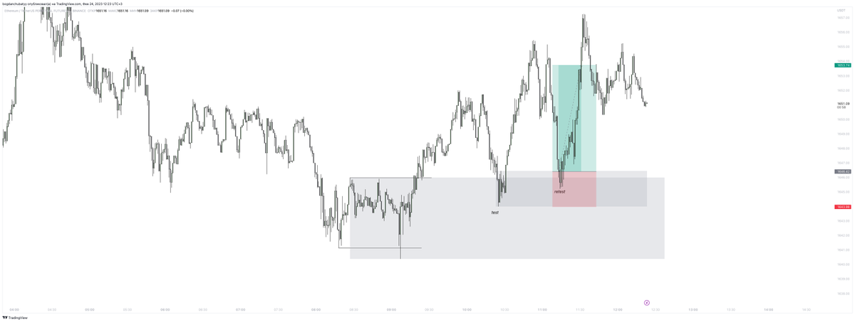 cchubatyy's tweet photo. backtest of 1M charts. i like it. https://t.co/sclEDwOe5J