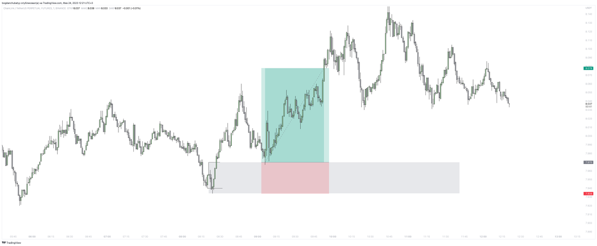 cchubatyy's tweet photo. backtest of 1M charts. i like it. https://t.co/sclEDwOe5J